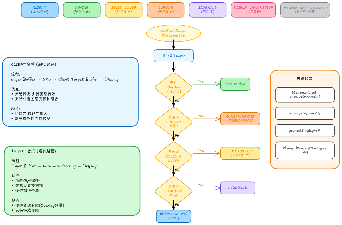 Gralloc内存分配流程
