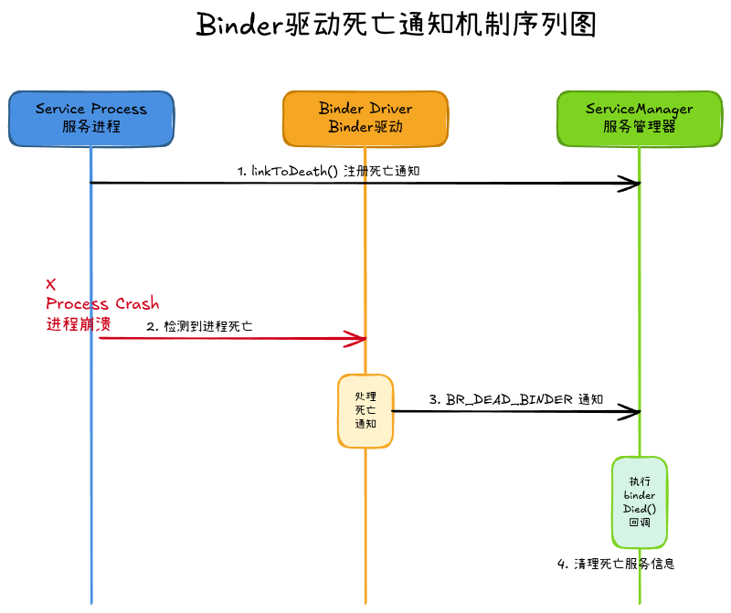 10-02-binder-death-notification