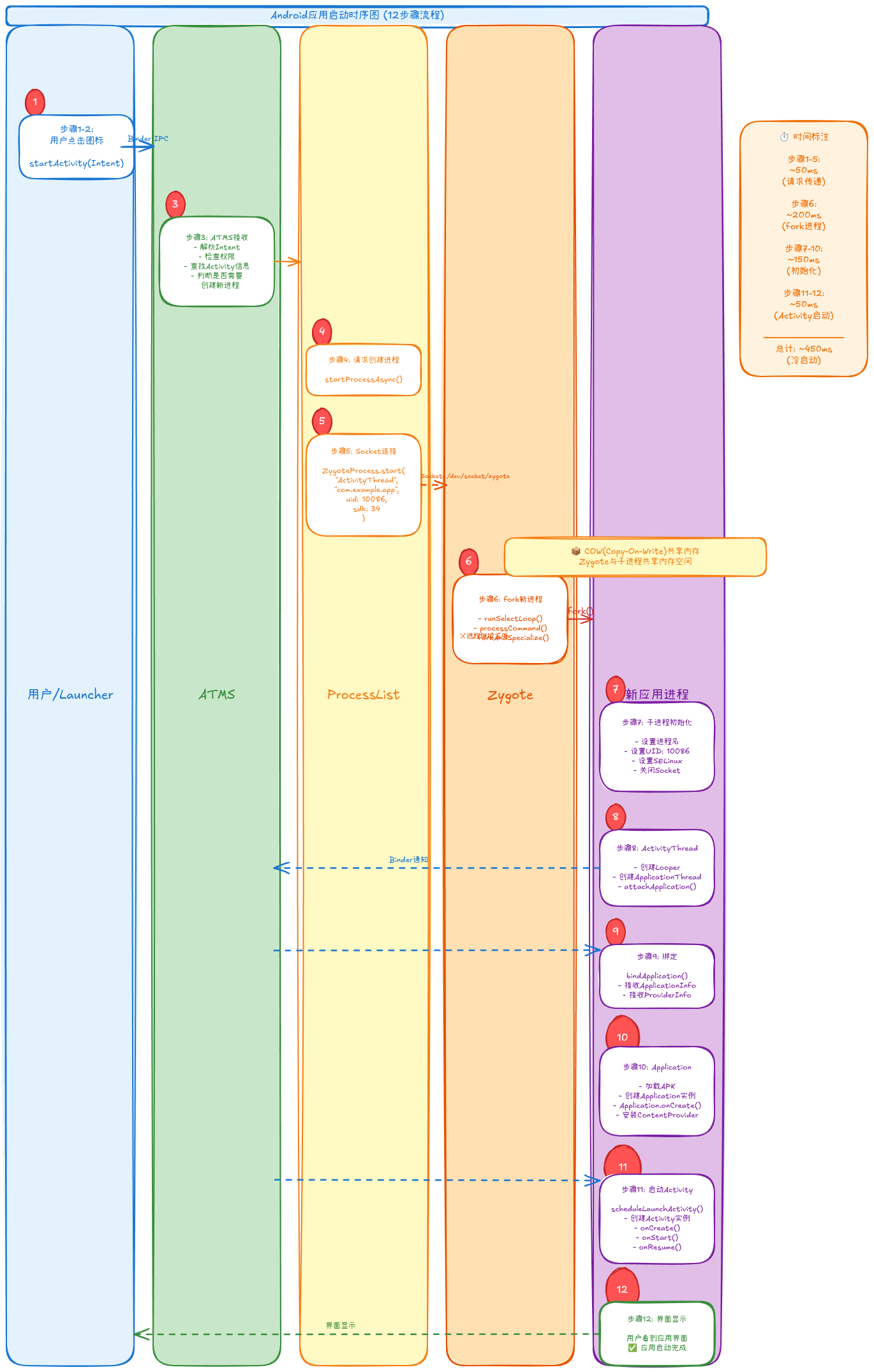 13-02-app-launch-sequence