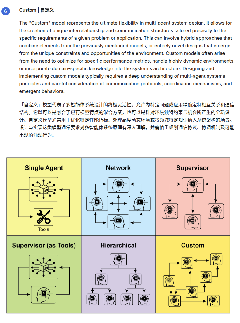 agentic-design-patterns-agent