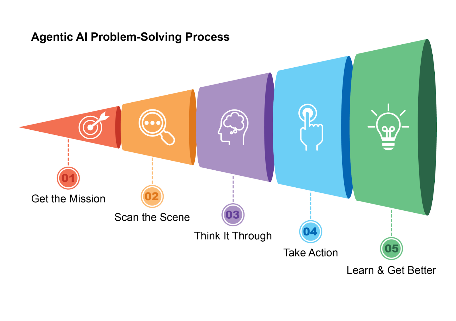 agentic-design-patterns-fig1