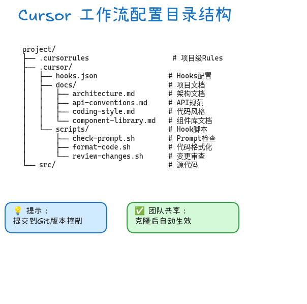 cursor04-项目目录结构图
