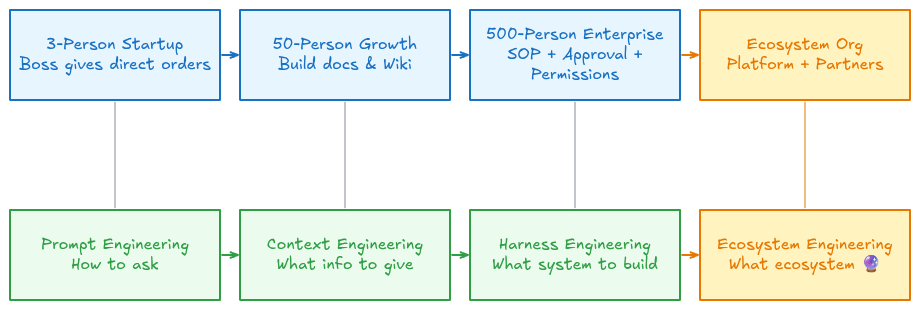 两条平行进化路径