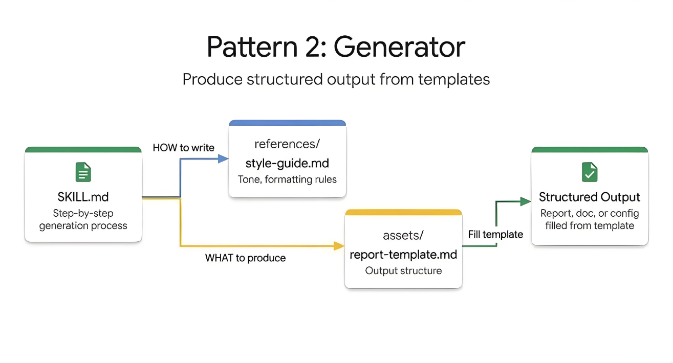 Pattern 2: Generator